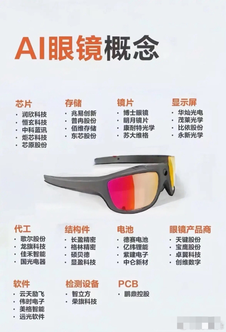 智能眼镜产业链全景解析 从核心技术到未来趋势